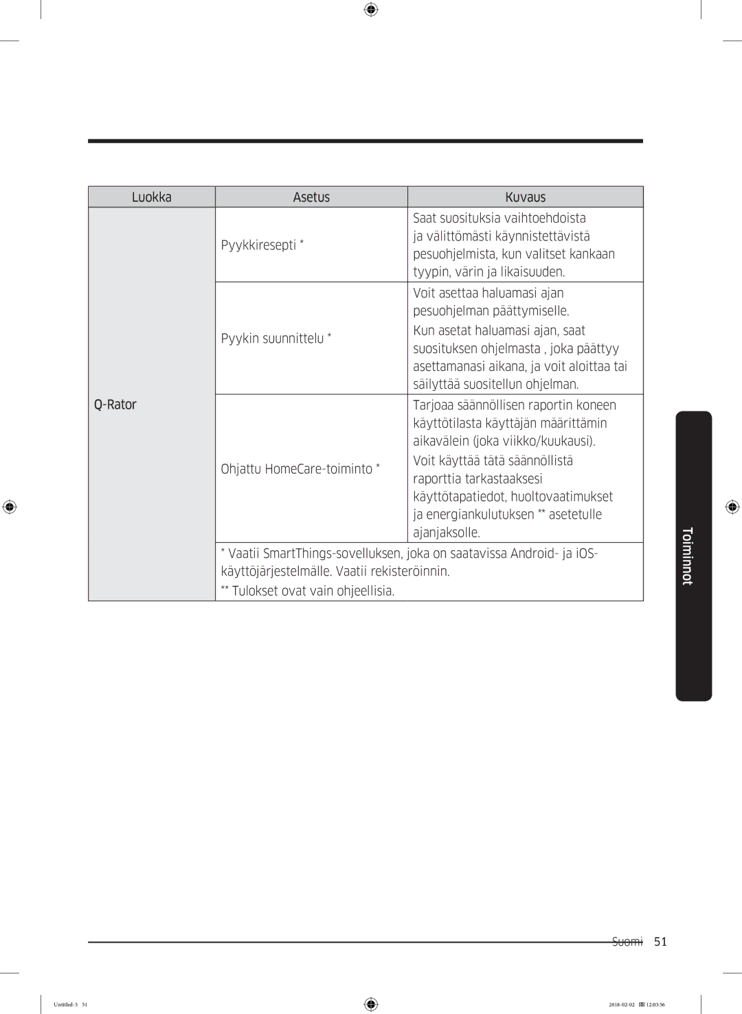 Samsung WD10N84INOA/EE manual Suomi 51  